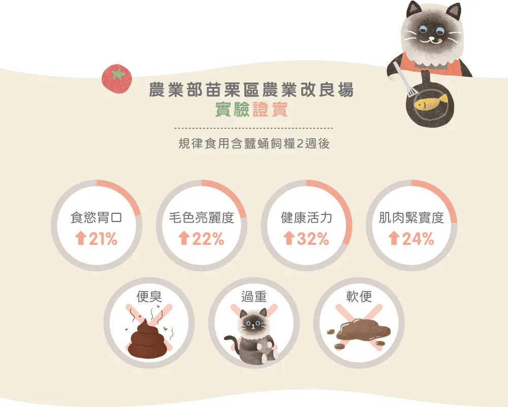 肉泥機能主食罐