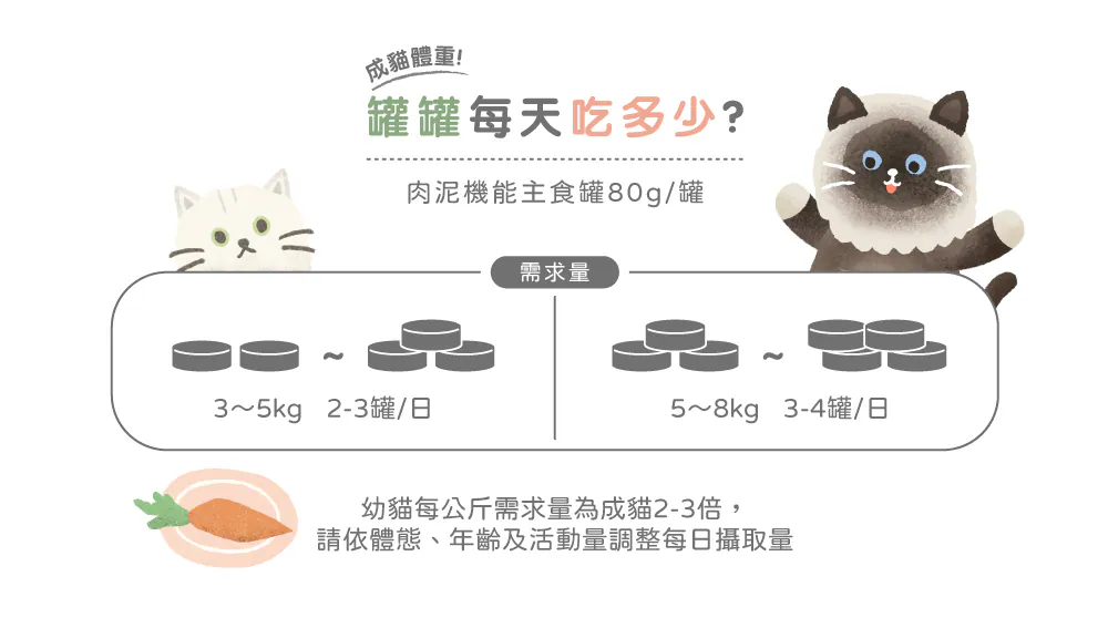 肉泥機能主食罐