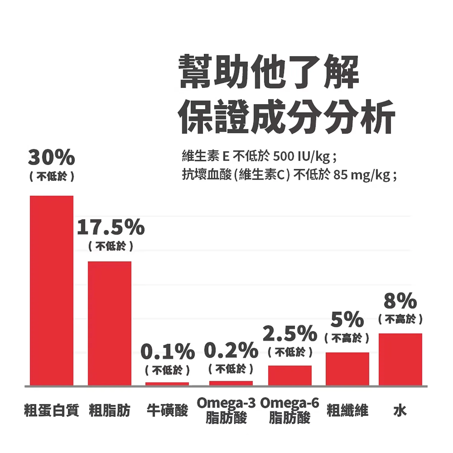 成貓低卡雞肉特調食譜