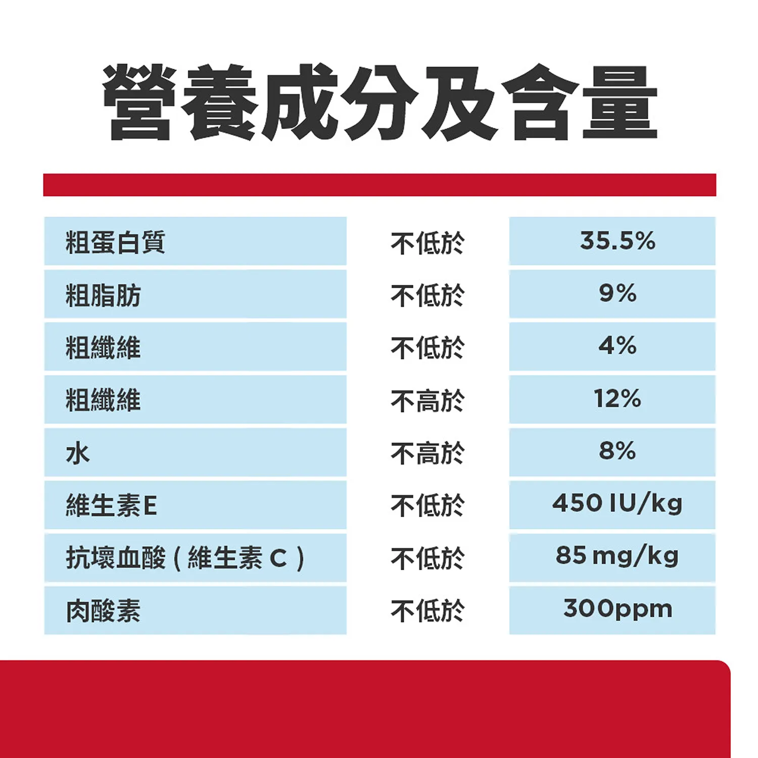成貓完美體重雞肉特調食譜