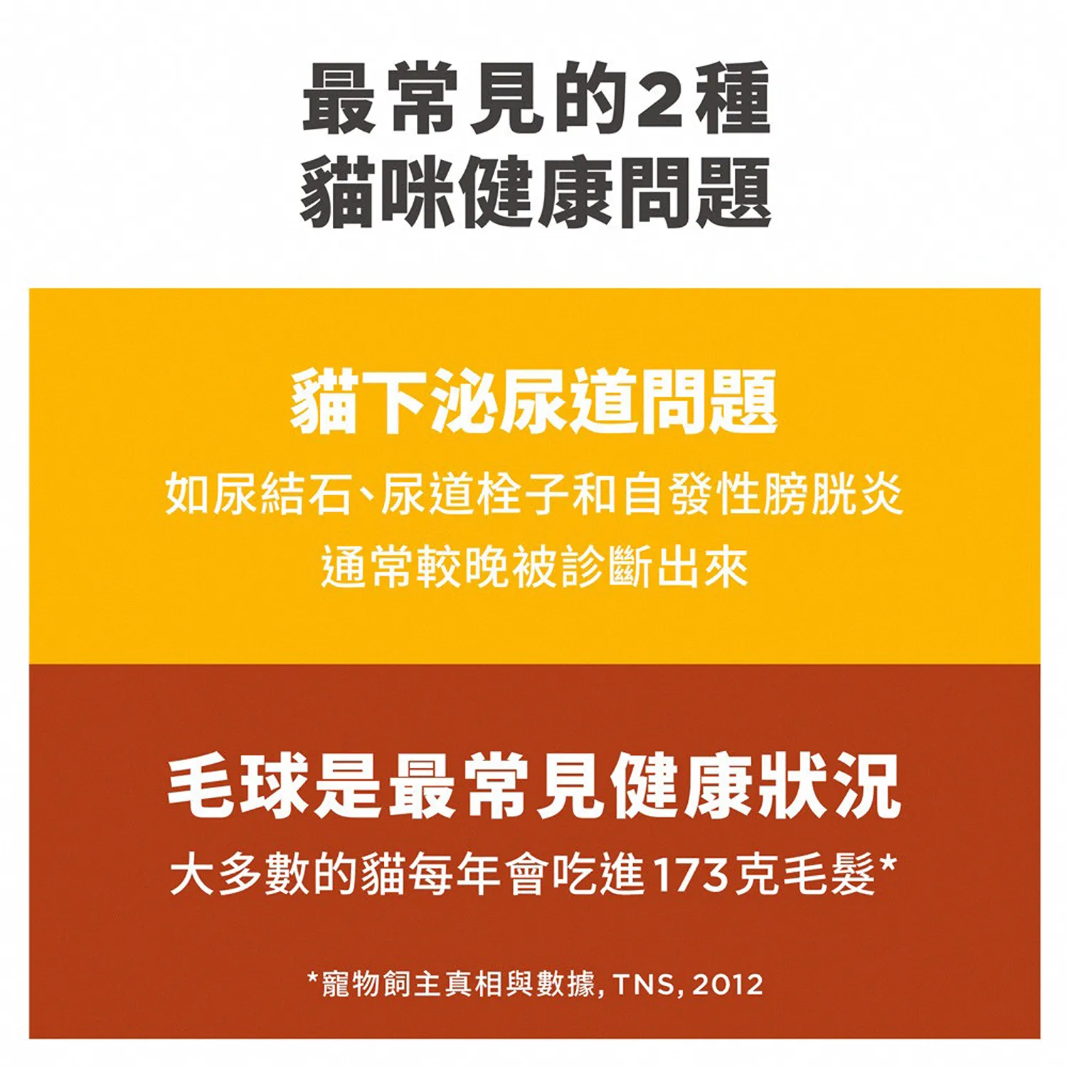 成貓毛球控制雞肉特調食譜
