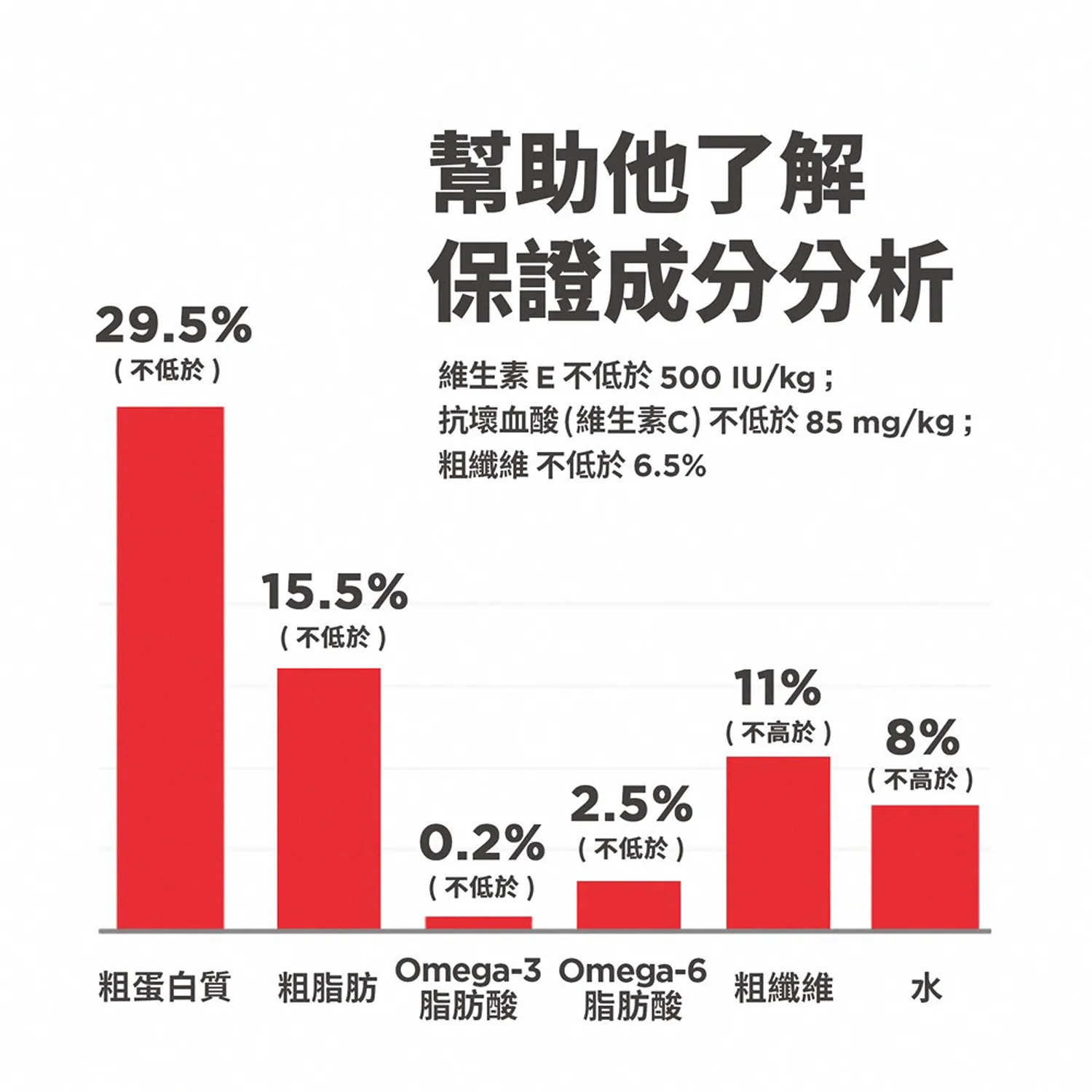 成貓毛球控制雞肉特調食譜