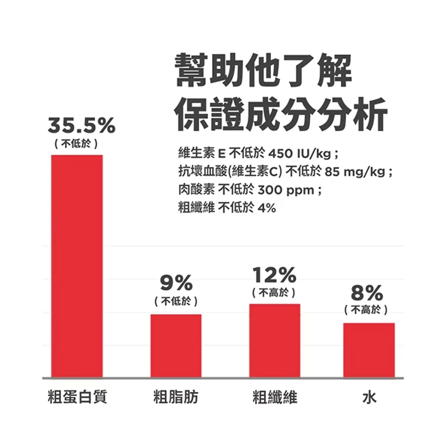 成貓完美體重雞肉特調食譜
