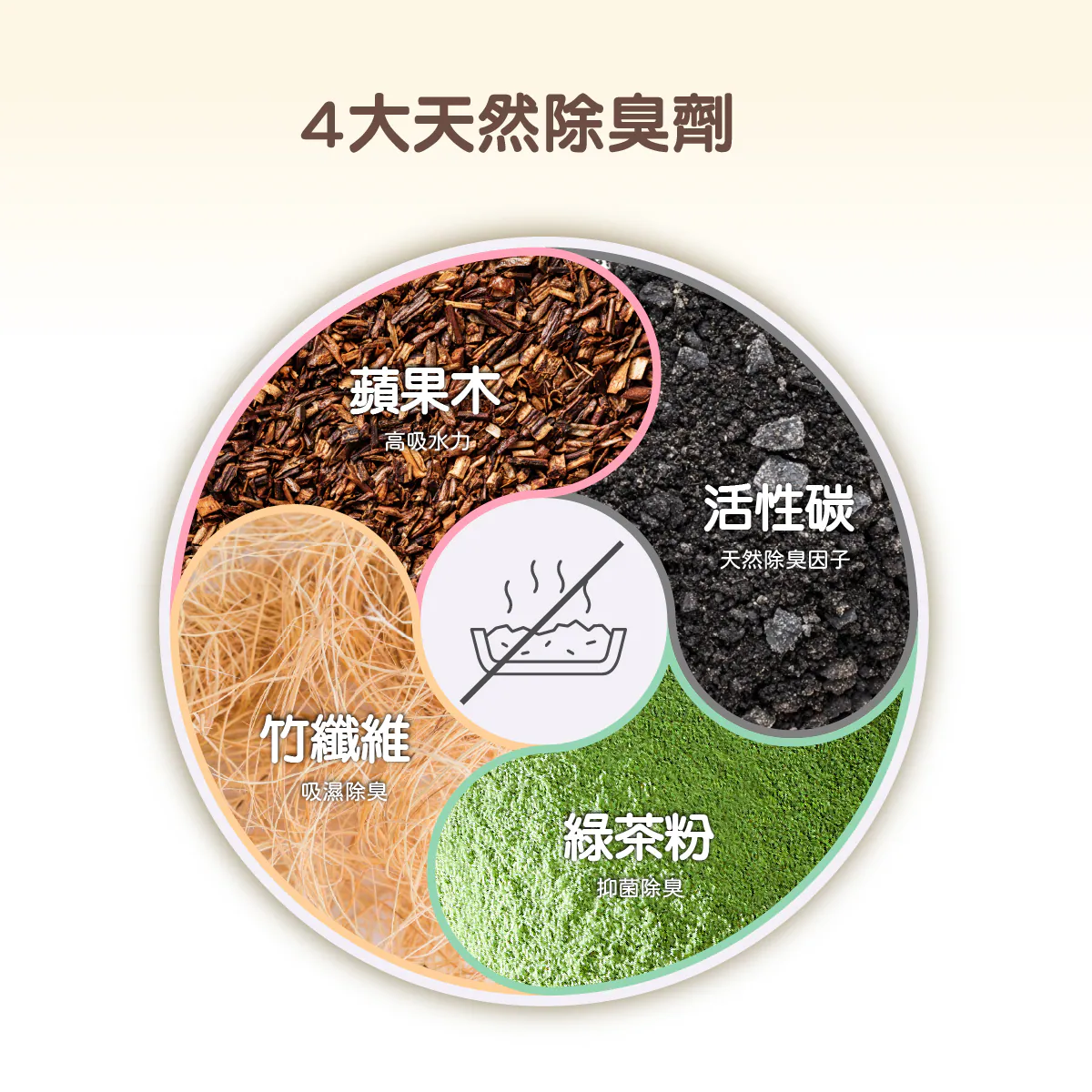 【FUKUMARU 福丸】貓砂 豆腐砂