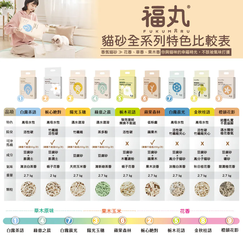【FUKUMARU 福丸】貓砂 豆腐砂