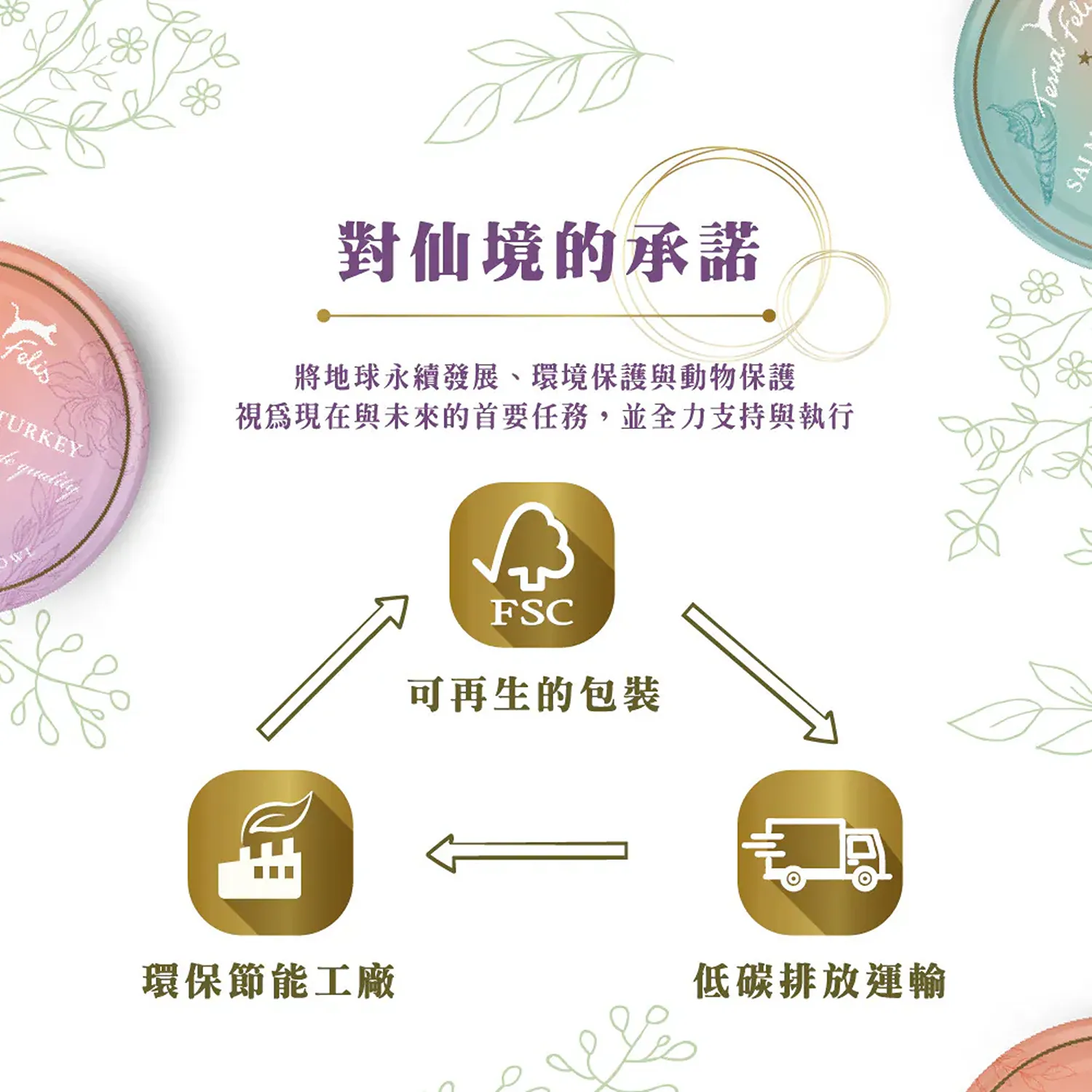 【德國 Terra Canis】醍菈鮮廚仙境貓罐系列