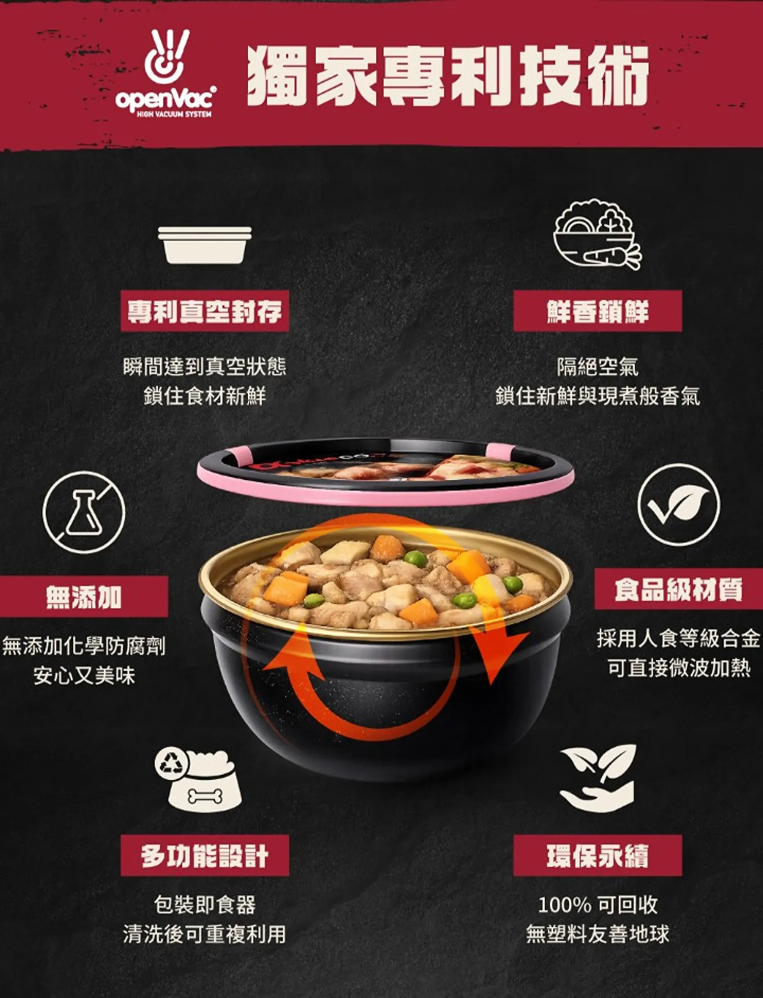 100%鮮肉主食碗