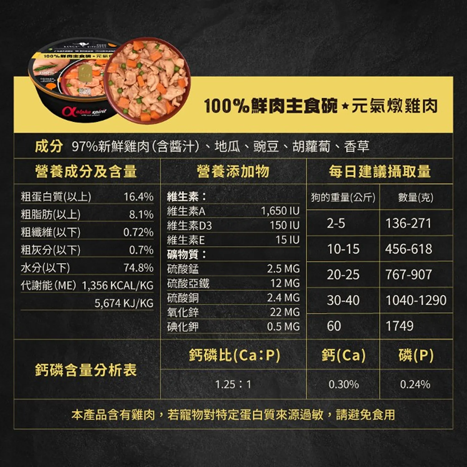 100%鮮肉主食碗