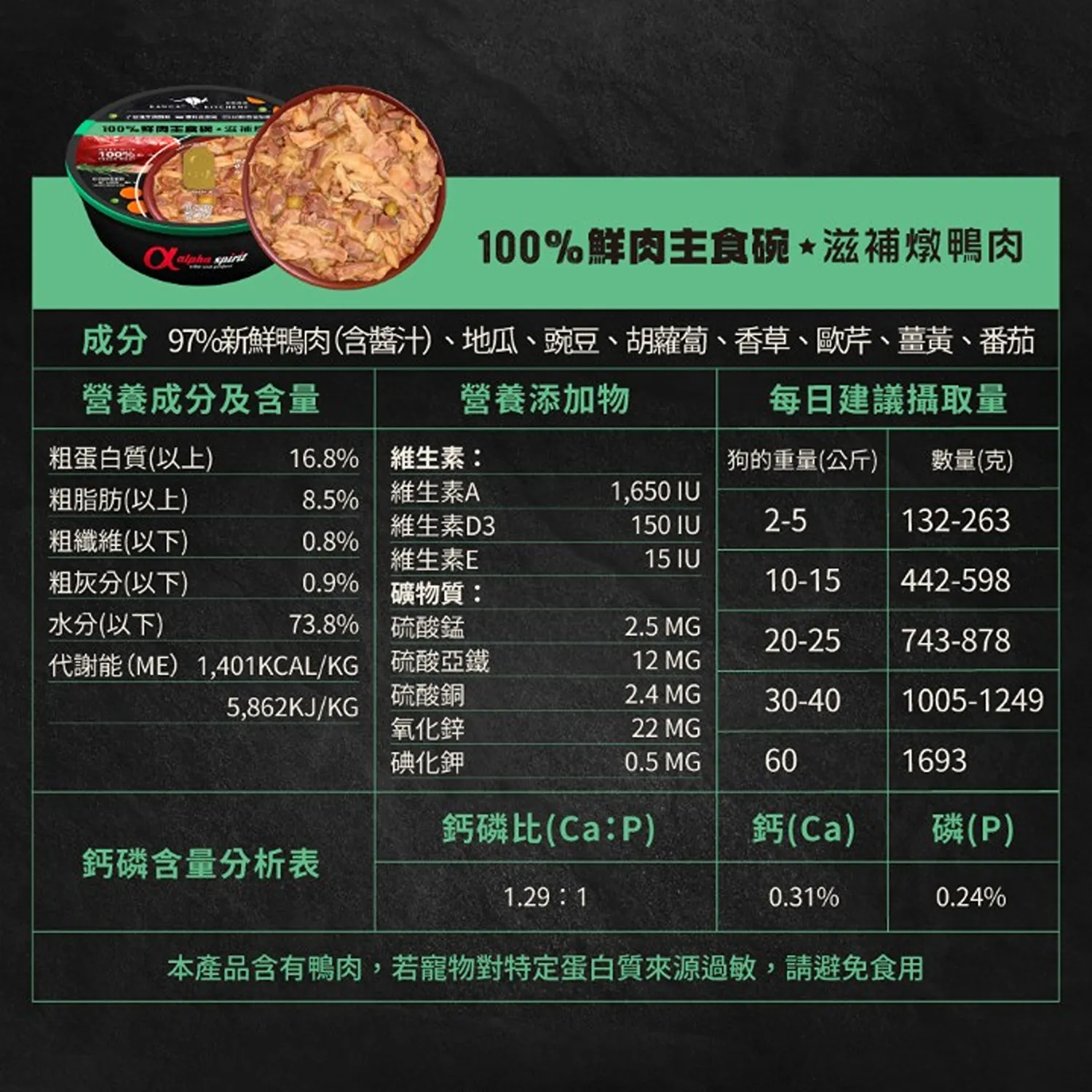 100%鮮肉主食碗
