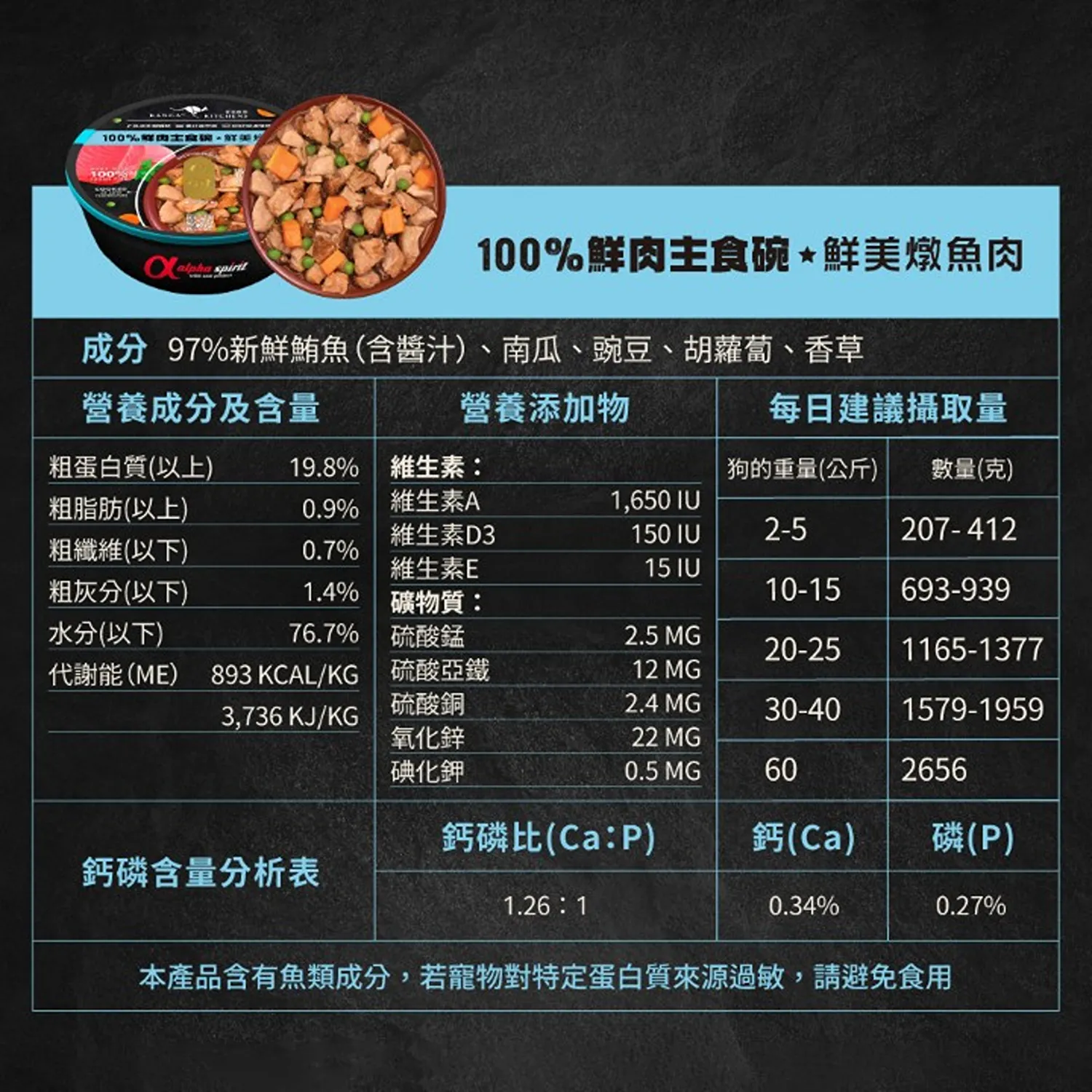 100%鮮肉主食碗
