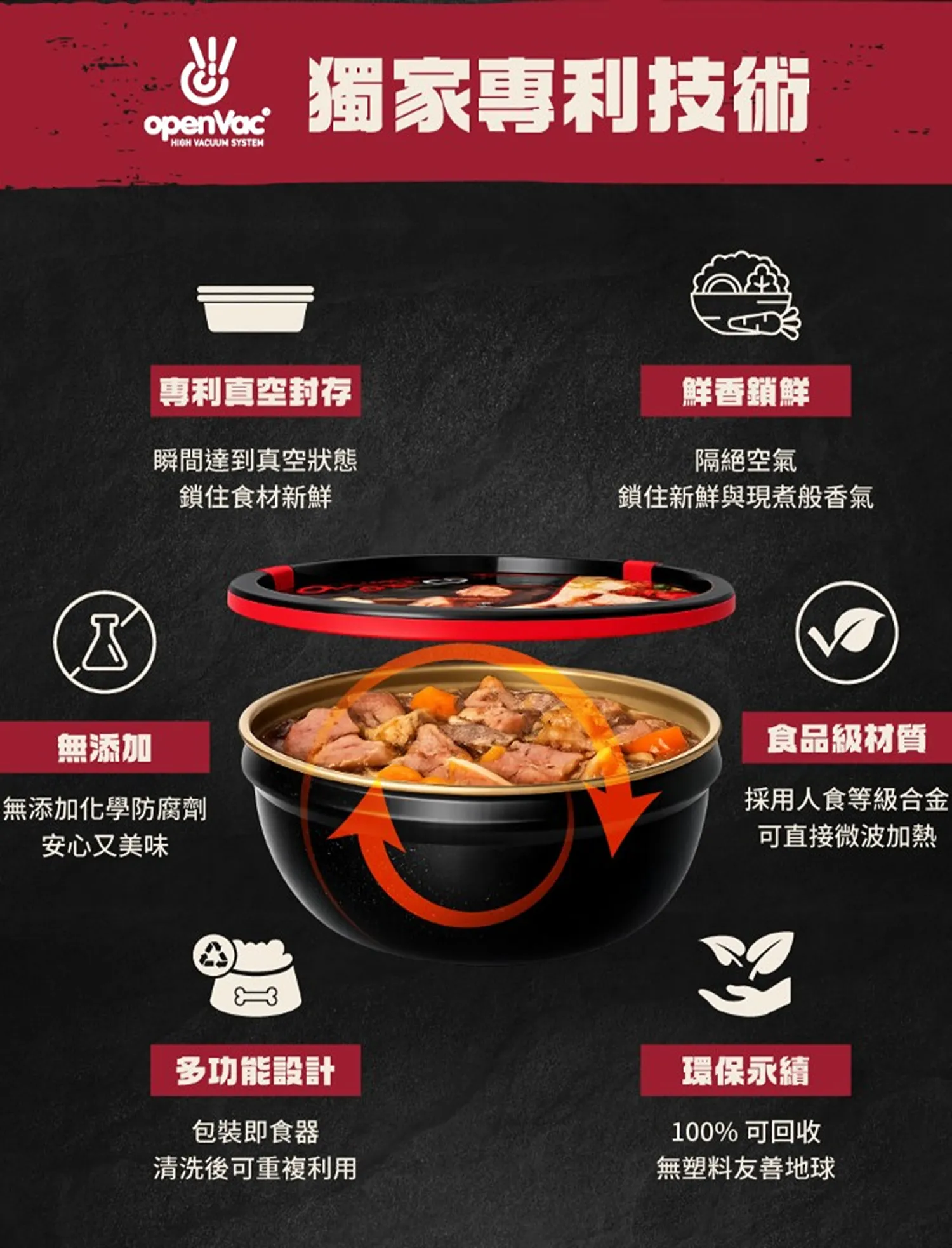 100%鮮肉主食碗