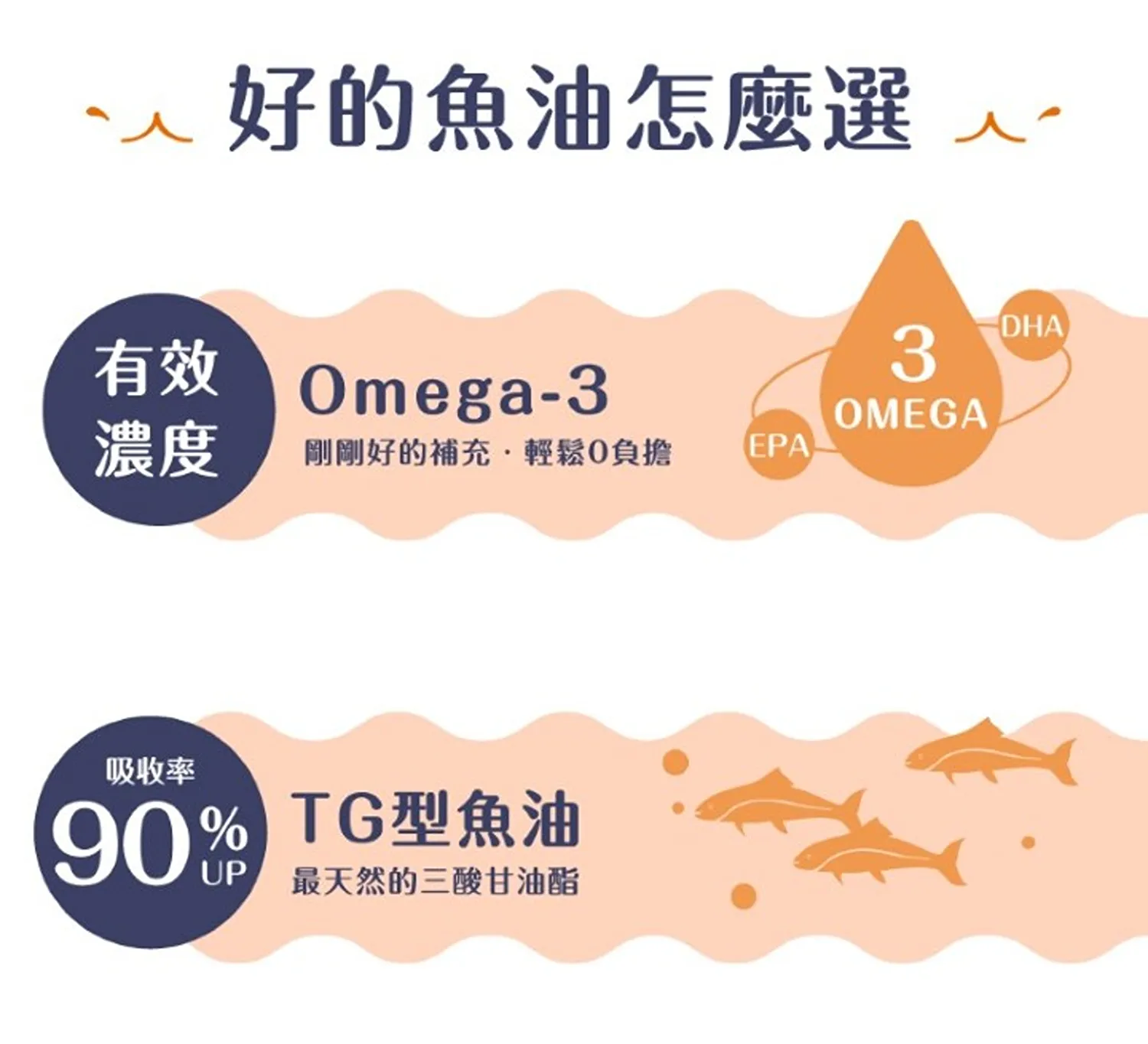 100% 純天然挪威鮭魚油 500ml