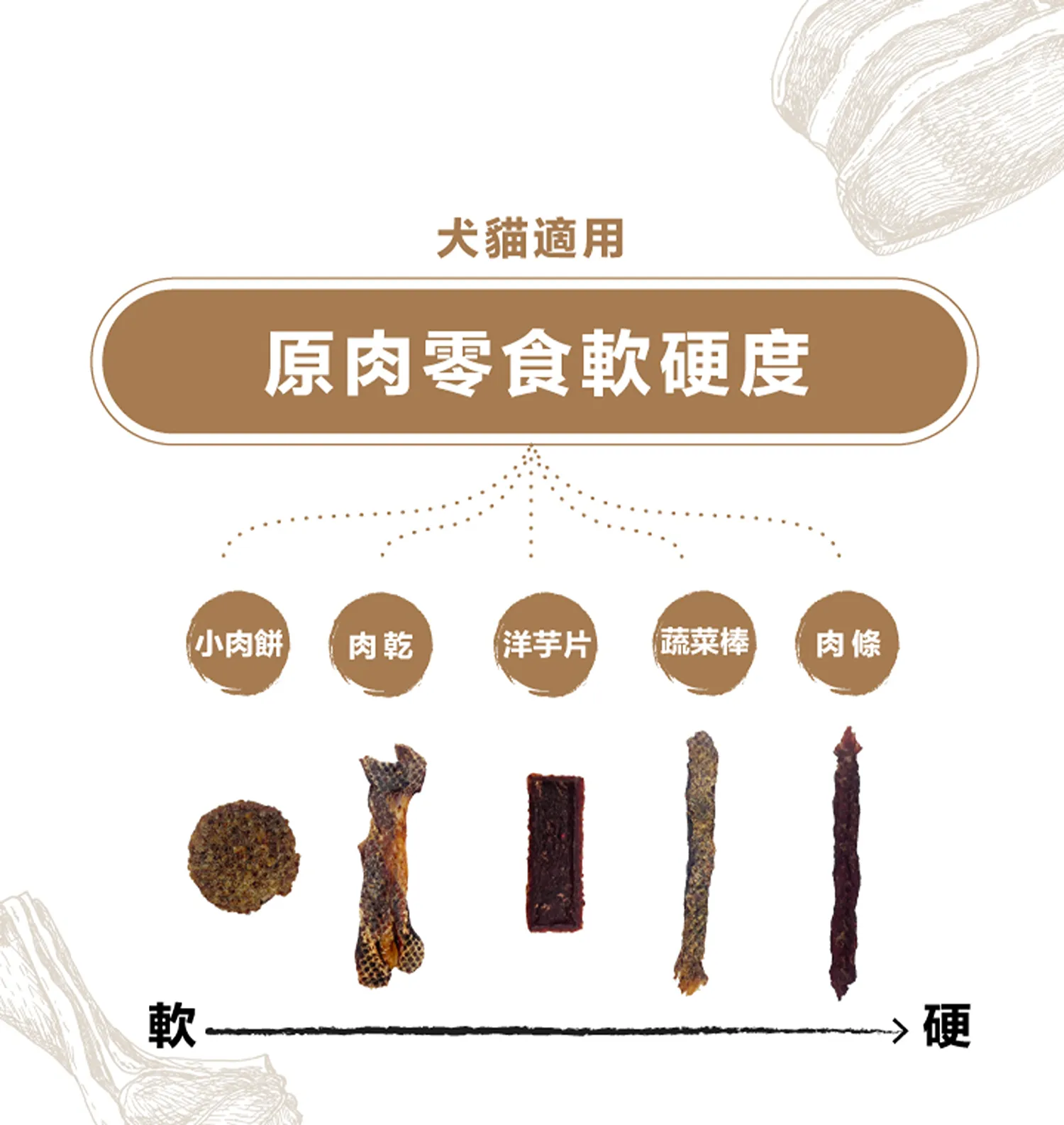 野生袋鼠肉乾