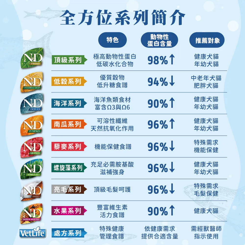 N&D 天然海洋系列