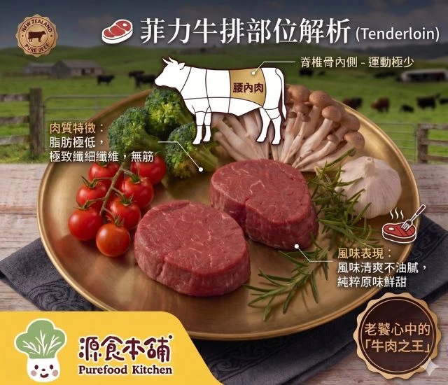 源食本舖-[免運]菲力牛排1公斤