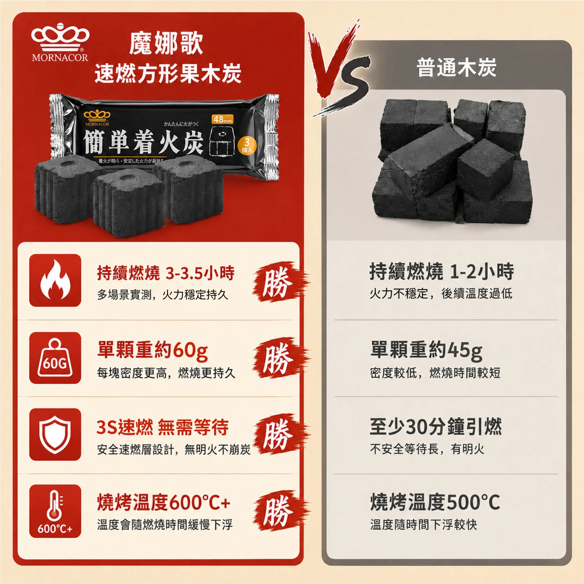 速燃方塊果木炭｜48mm方塊設計果木炭·快速點燃，家庭烤肉更方便