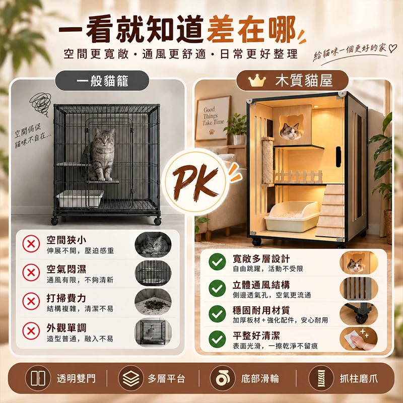 可視木質貓屋｜E0級環保板材・全景透明透氣雙門・多層活動休憩空間