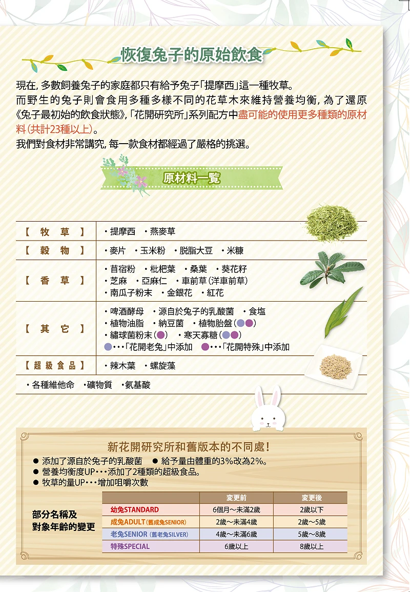 WOOLY Senior老兔飼料(5~8歲)