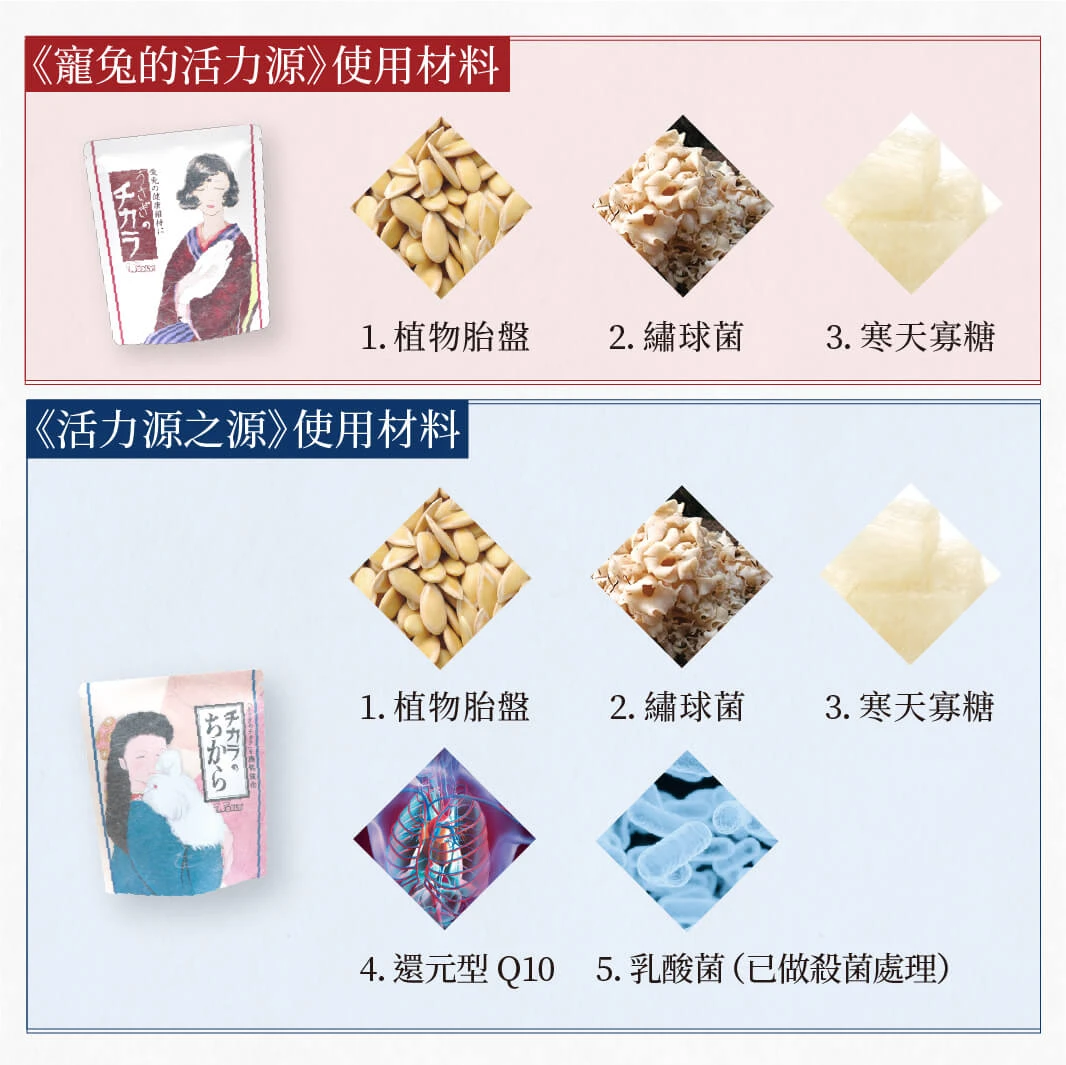 Ｗooly寵兔活力源(小寵物皆可食用)