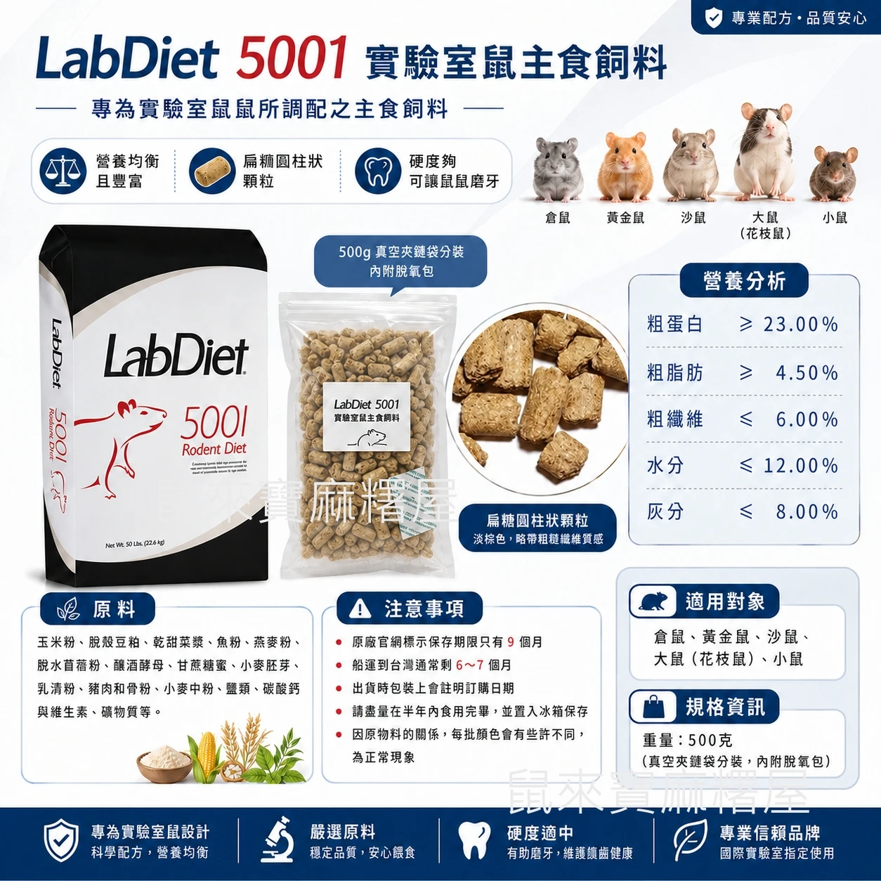 LabDiet 5001 實驗室鼠鼠主食飼料 分裝500g