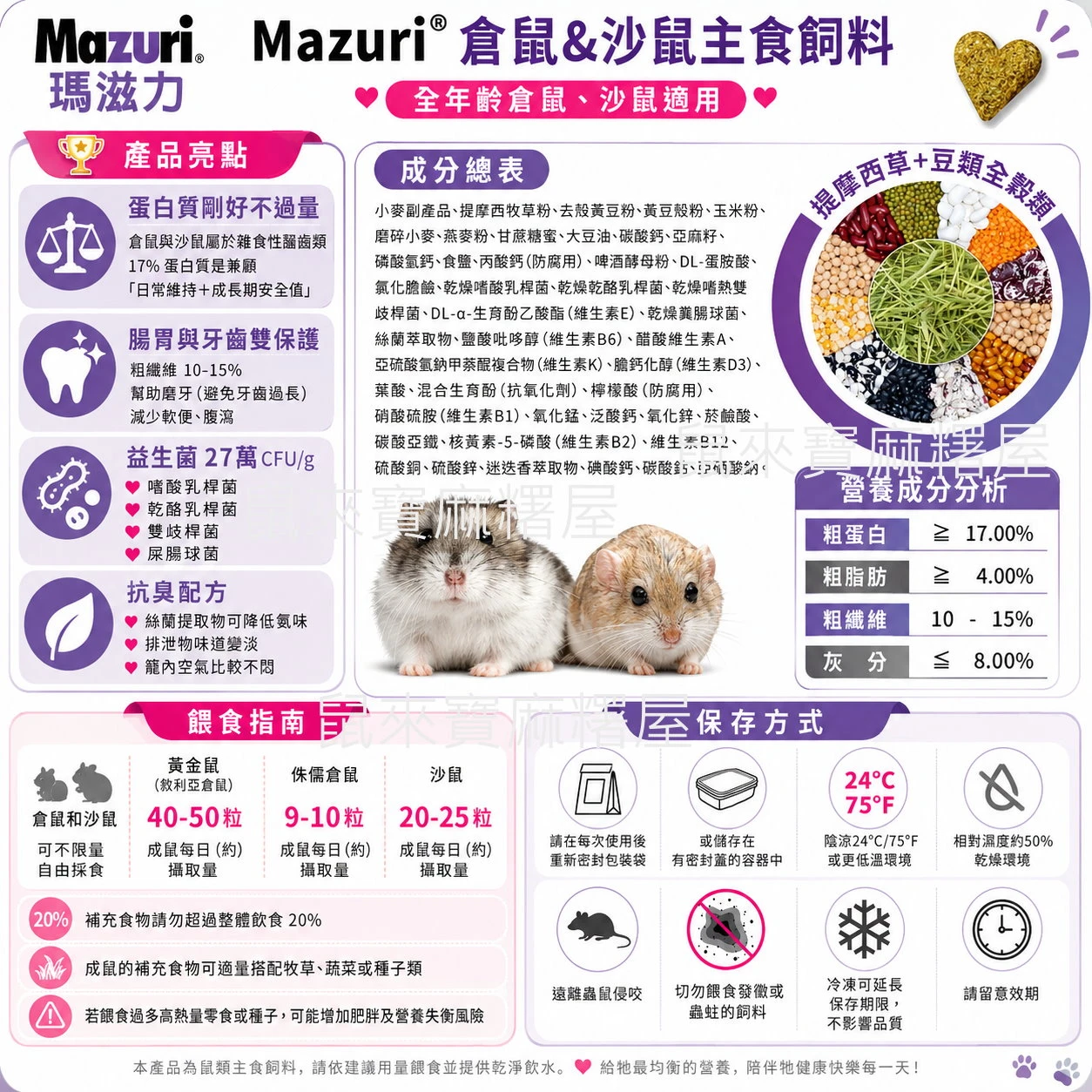 Mazuri® 倉鼠&沙鼠主食飼料