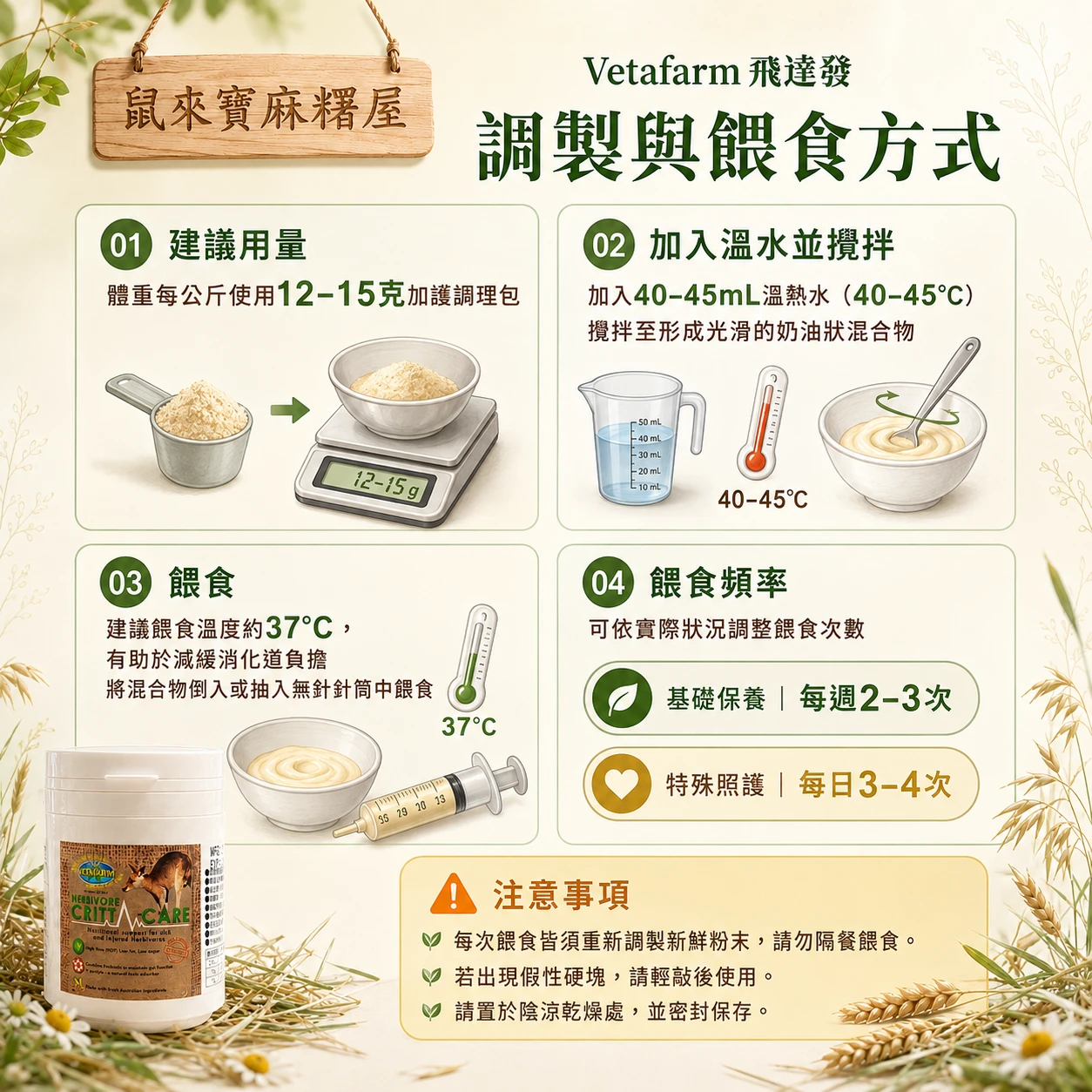 Vetafarm飛達發草食動物加護調理包(極細草粉)