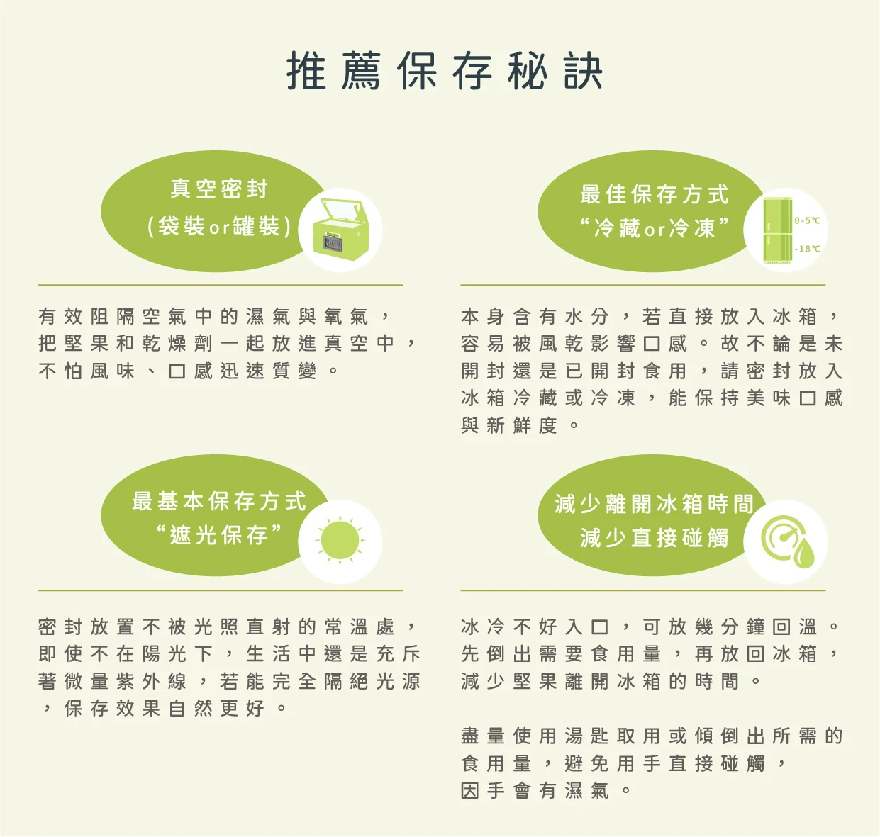 保存小秘訣