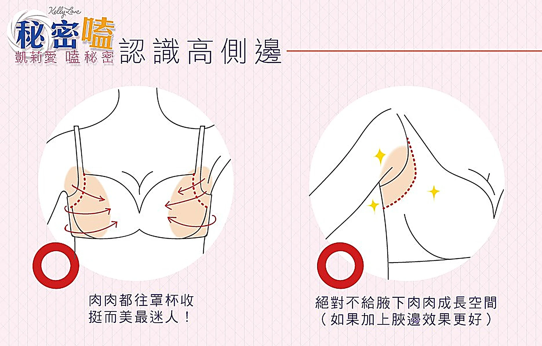 認識內衣高側邊|凱莉愛內衣版型與穿著示意