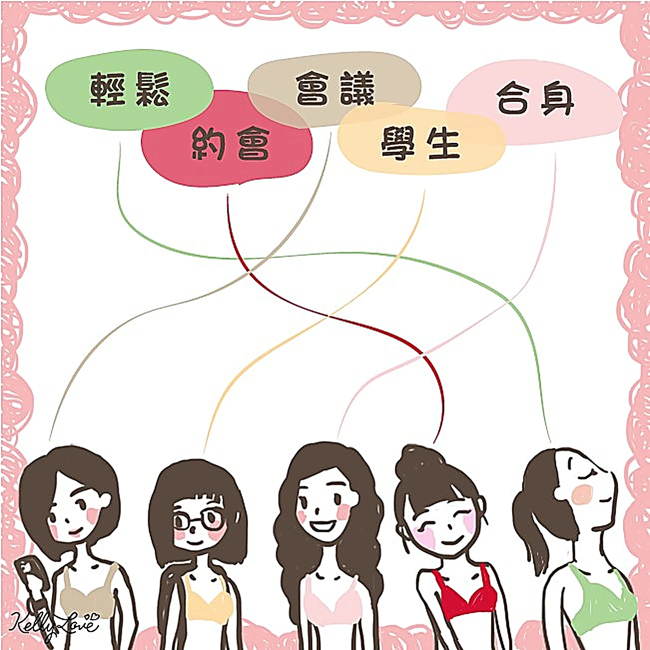 無痕內衣，必勝穿法！ - 凱莉愛內衣文章圖片