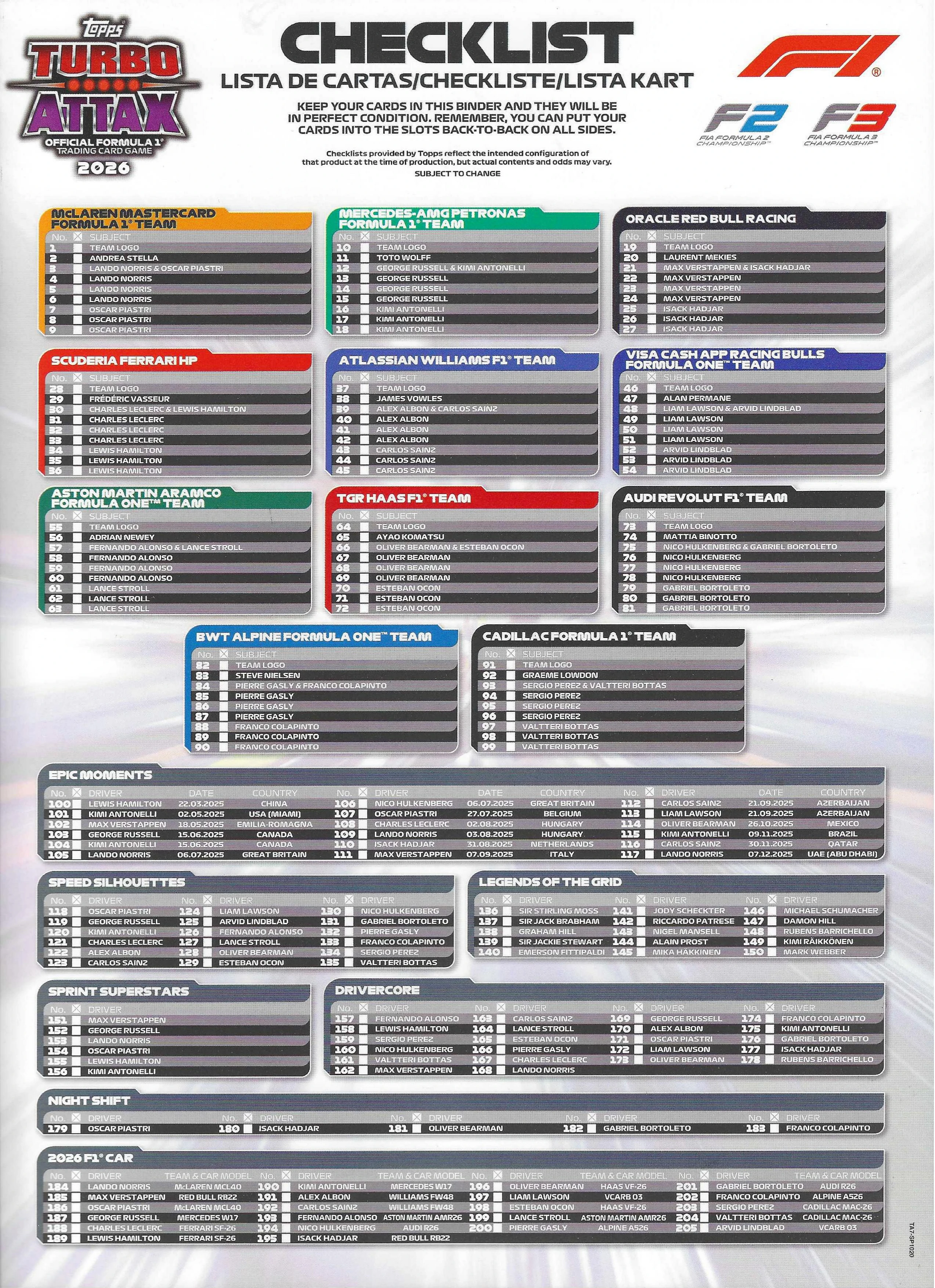 2026 Topps F1 Turbo Attax 官方完整 Checklist 收藏卡清單 第一頁