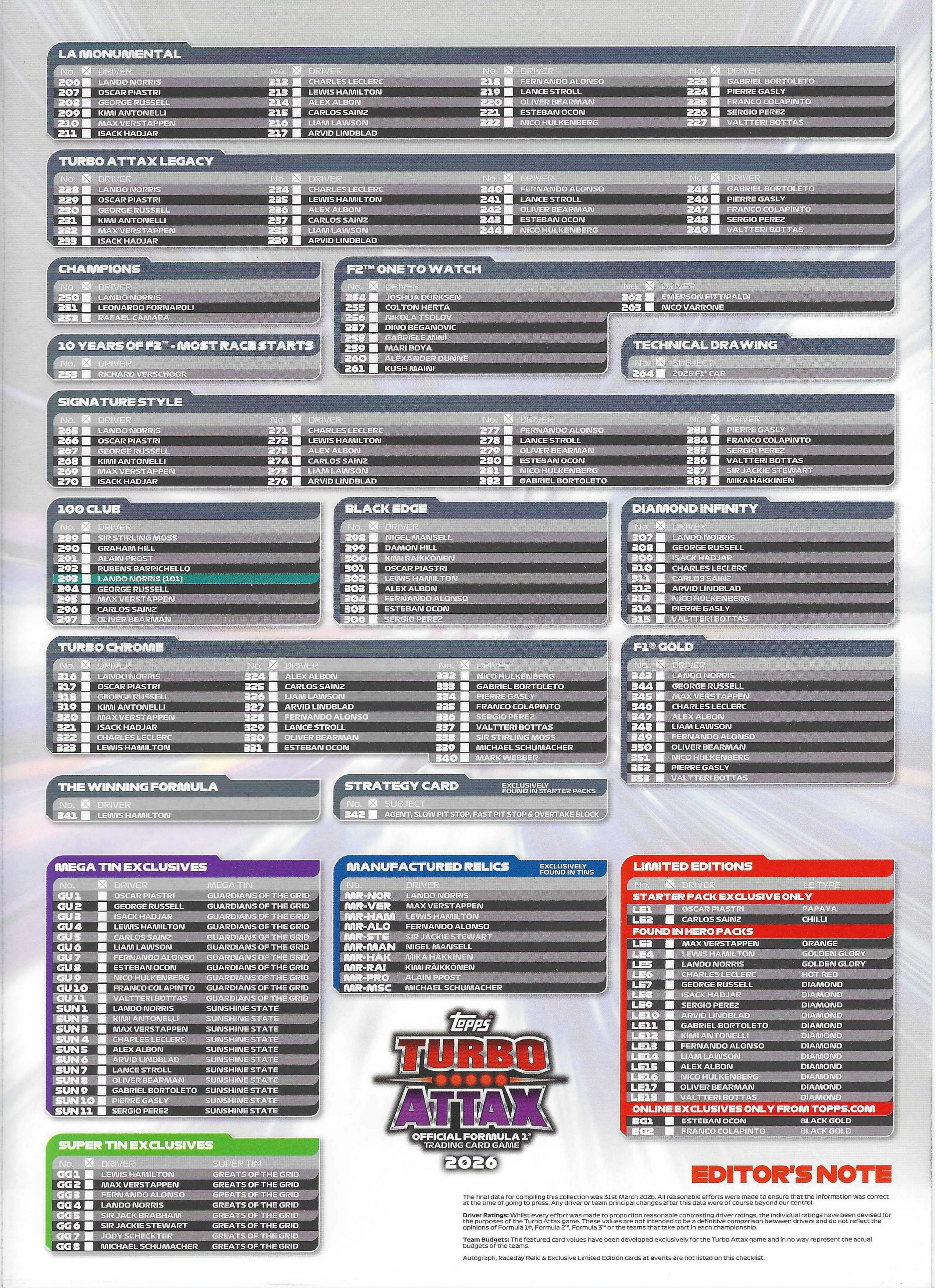 2026 Topps F1 Turbo Attax 官方完整 Checklist 收藏卡清單 第二頁