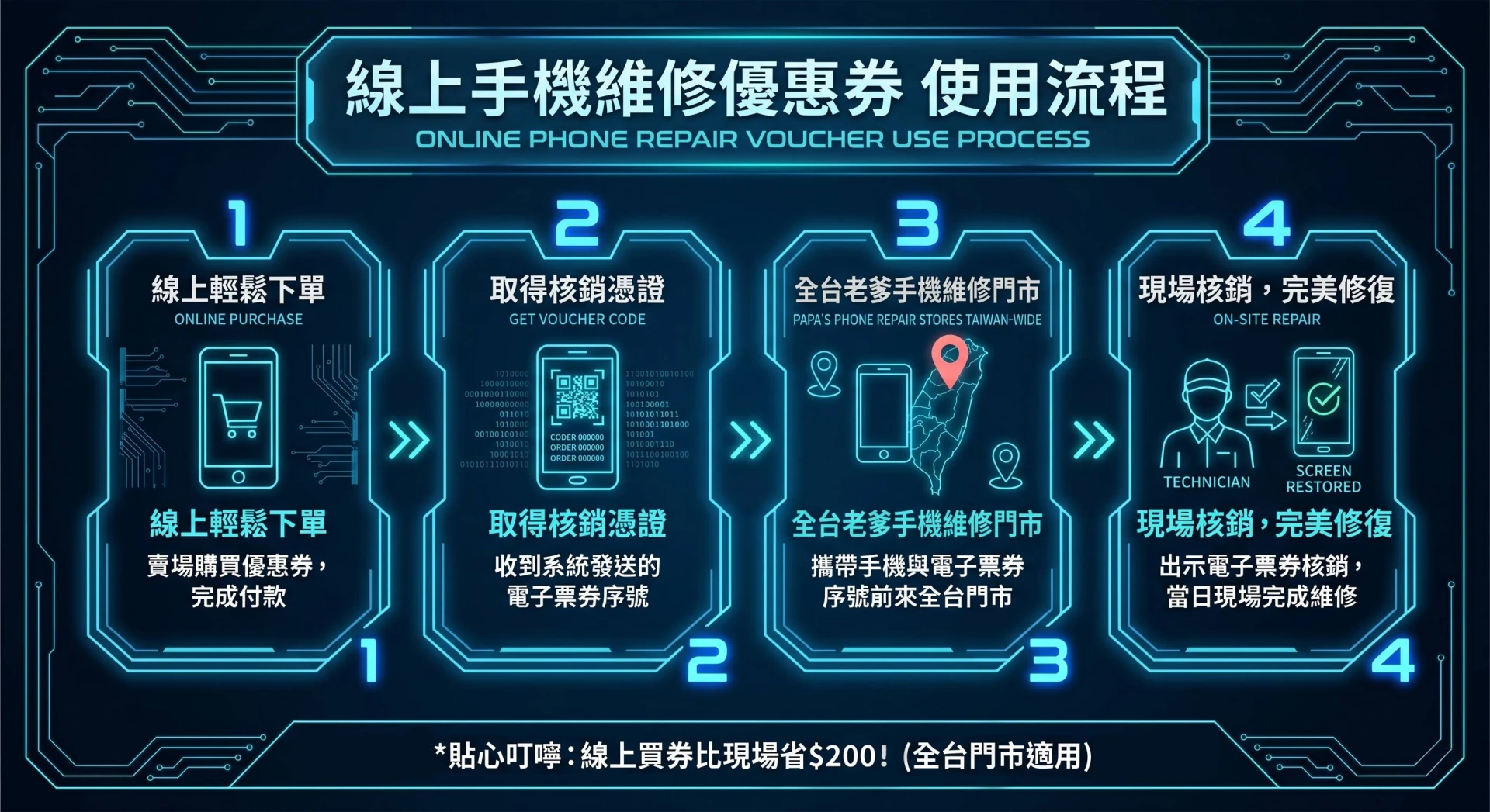 螢幕維修優惠券