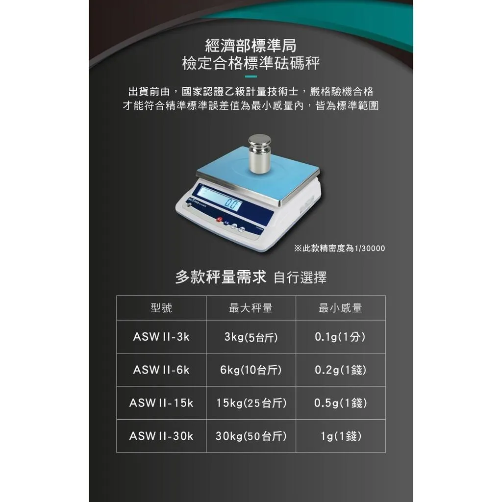 【BHL秉衡量】ASWII+ 白光計重秤 桌秤 3kg 6kg 15kg 30kg