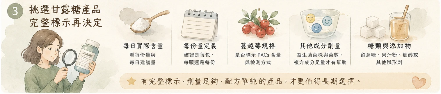 甘露糖產品每日實際含量與標示判讀