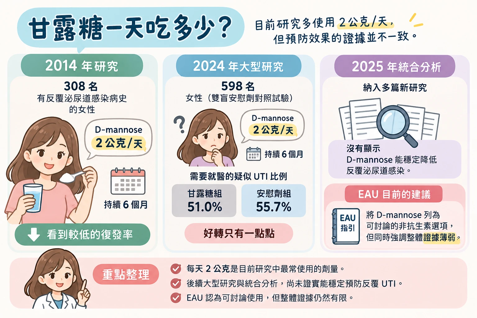 甘露糖的效果