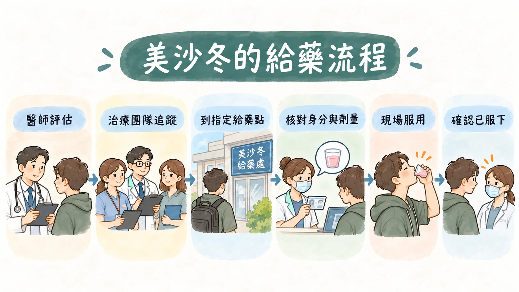 美沙冬是毒品嗎?藥師解析為什麼戒海洛因反而要喝美沙冬?