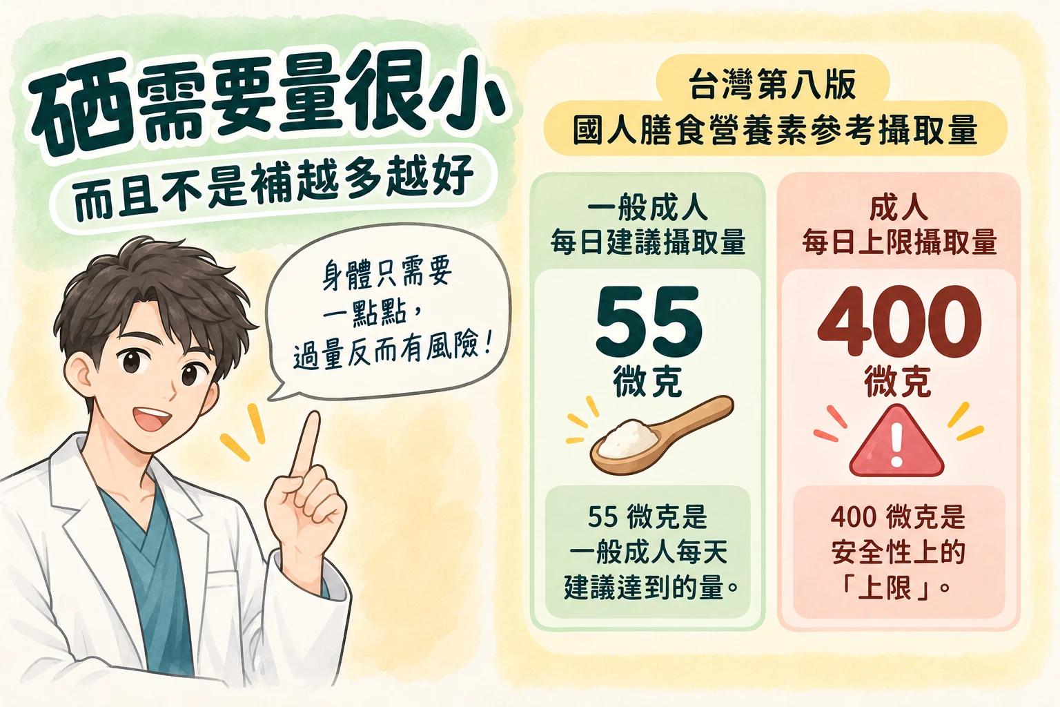 硒功效有哪些?一天吃多少、缺硒與吃太多的副作用|藥師解析