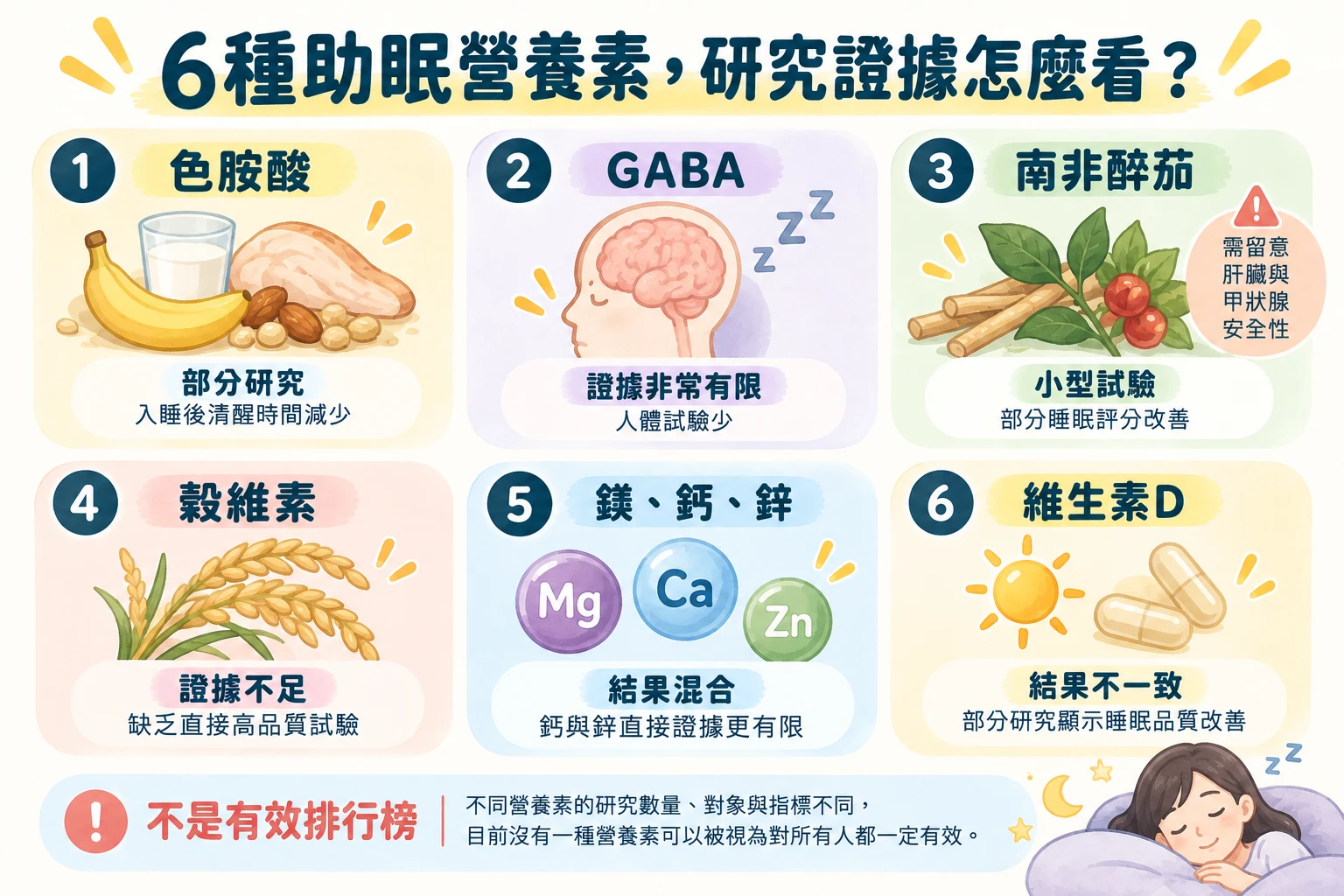 睡眠品質不好怎麼辦?失眠自測、5大原因與改善方法|藥師解析