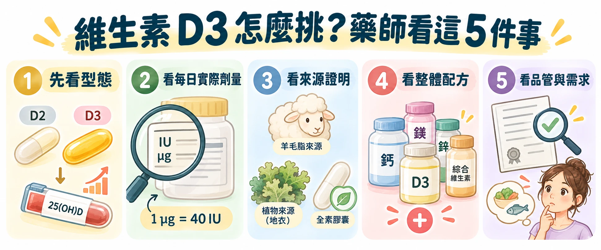 維生素D3怎麼挑?D2、D3差異、抗痘研究與植物來源|藥師解析