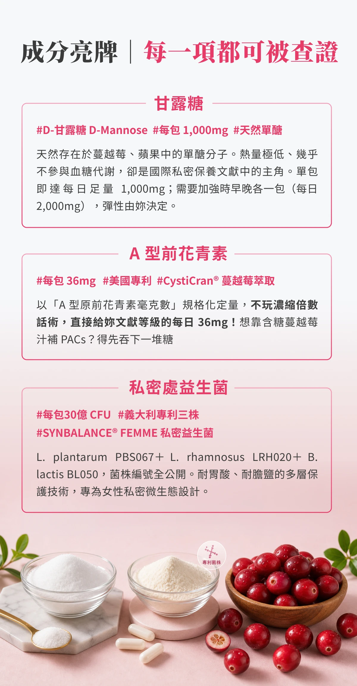 1000mg D-甘露糖 + 36mg A 型前花青素 + 30億 植物乳桿菌 PBS067、鼠李糖乳桿菌 LRH020、乳雙歧桿菌 BL050 + 200mg 維生素C