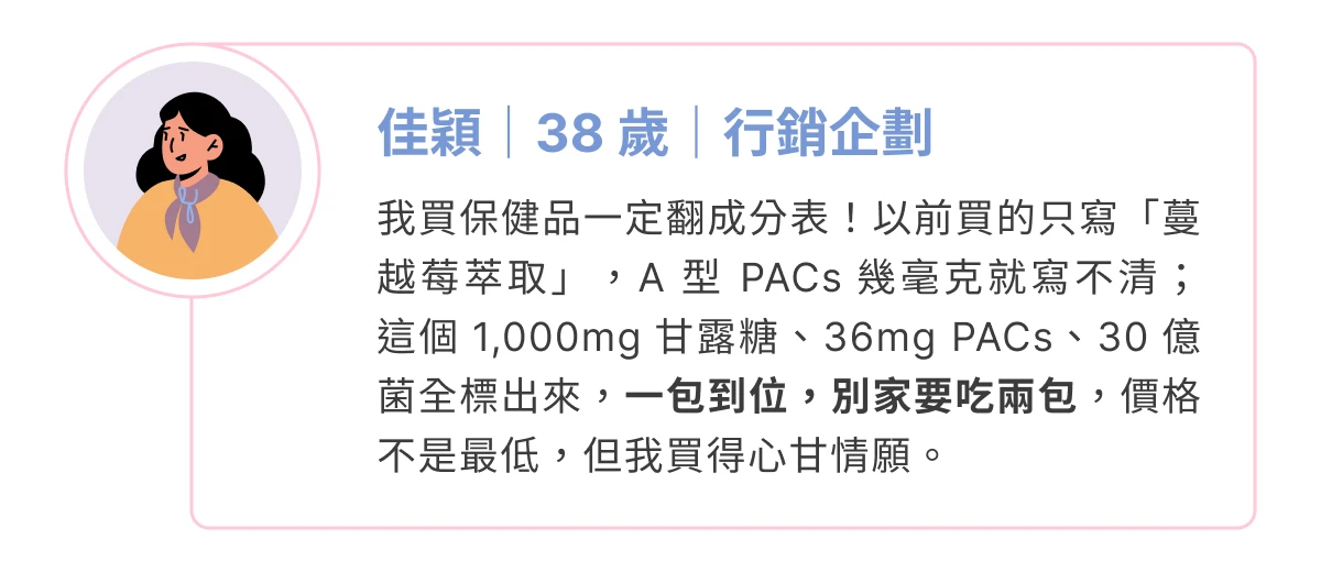 消費者分享：佳穎（38 歲，行銷企劃），把 1000mg 甘露糖、36mg 蔓越莓 A 型前花青素的劑量清楚標示，一包到位