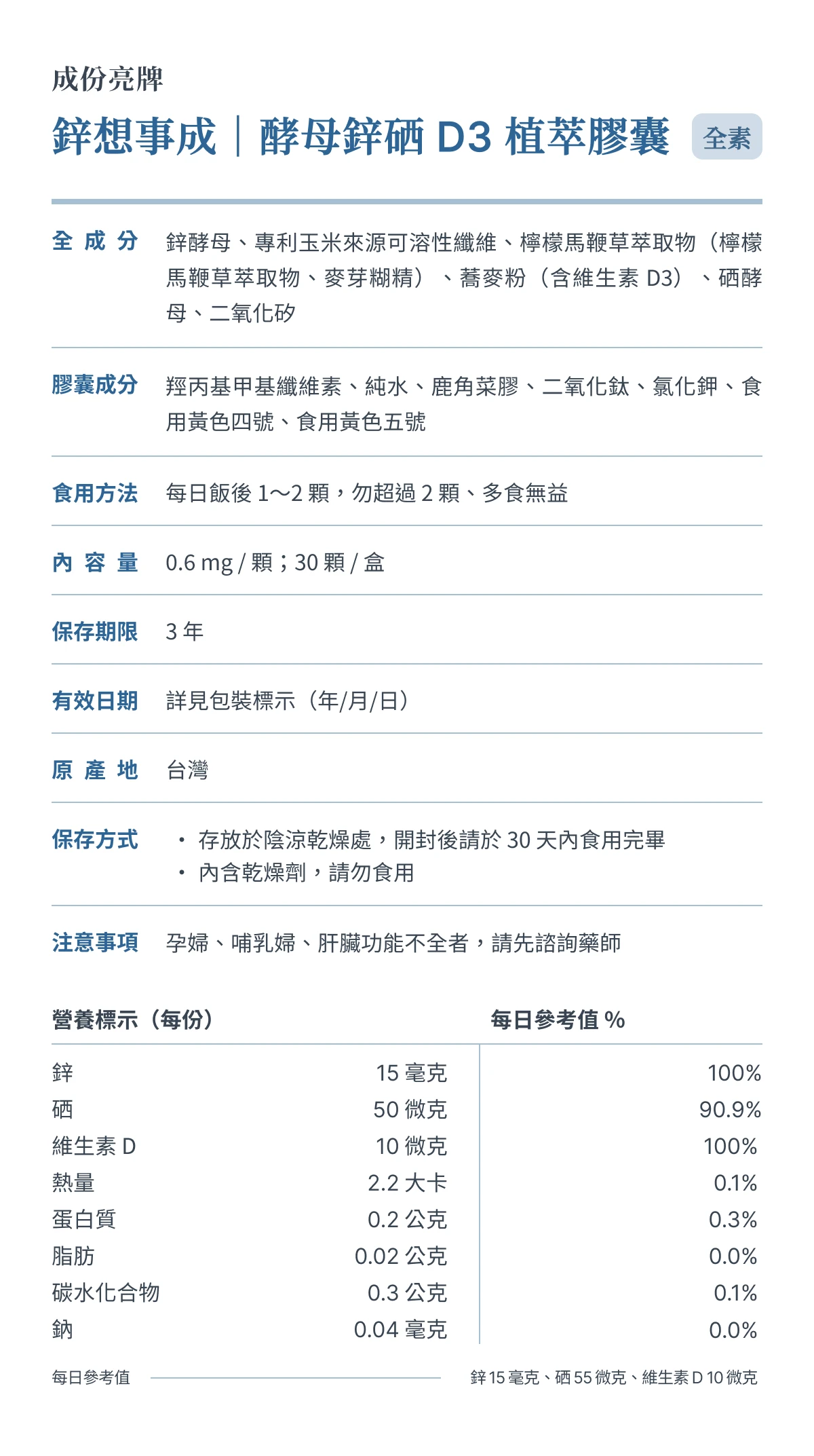 鋅想事成全成分、膠囊成分、營養標示與商品規格表