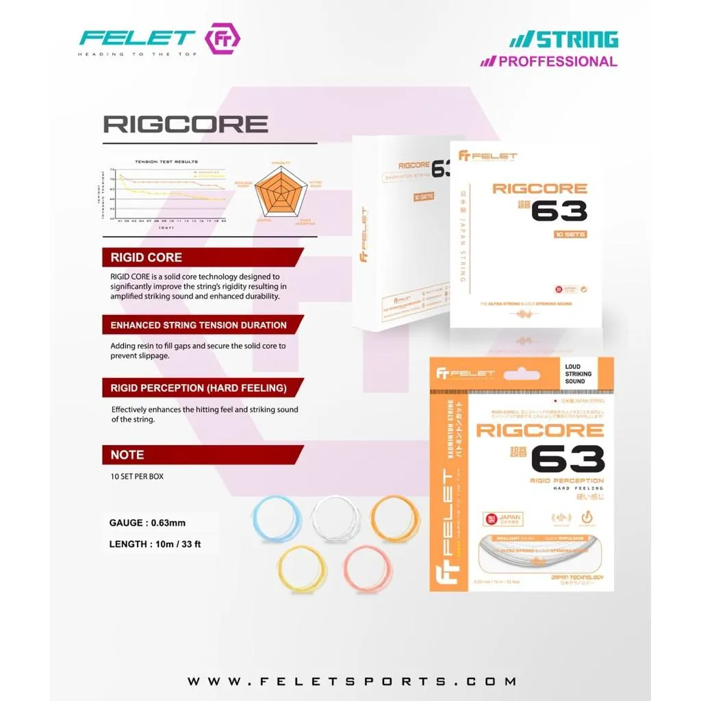 ✦ PRO羽球✦ 輝厲FELET｜RIGCORE 63羽球線｜日本製 超音 0.63mm