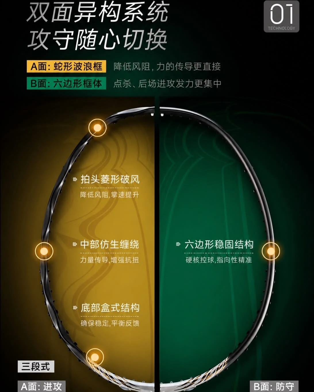 ✦PRO羽球✦ P.RIND浦銳｜馬來劍 馬來虎3.0 限定款 雙框結構 攻防兼備｜4UG5