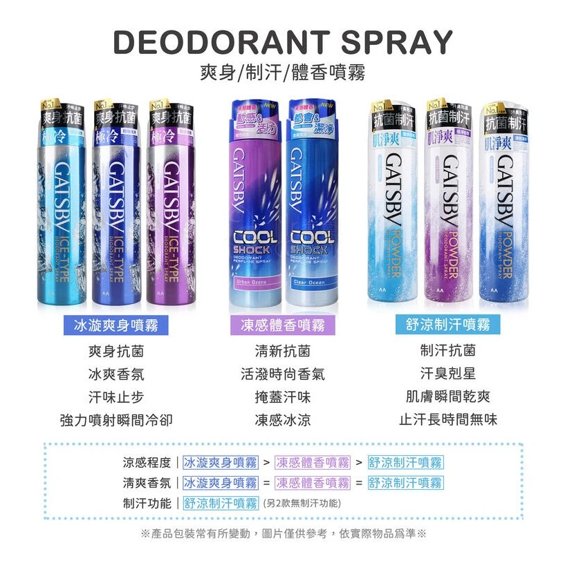 GATSBY 舒涼制汗噴霧 221ml