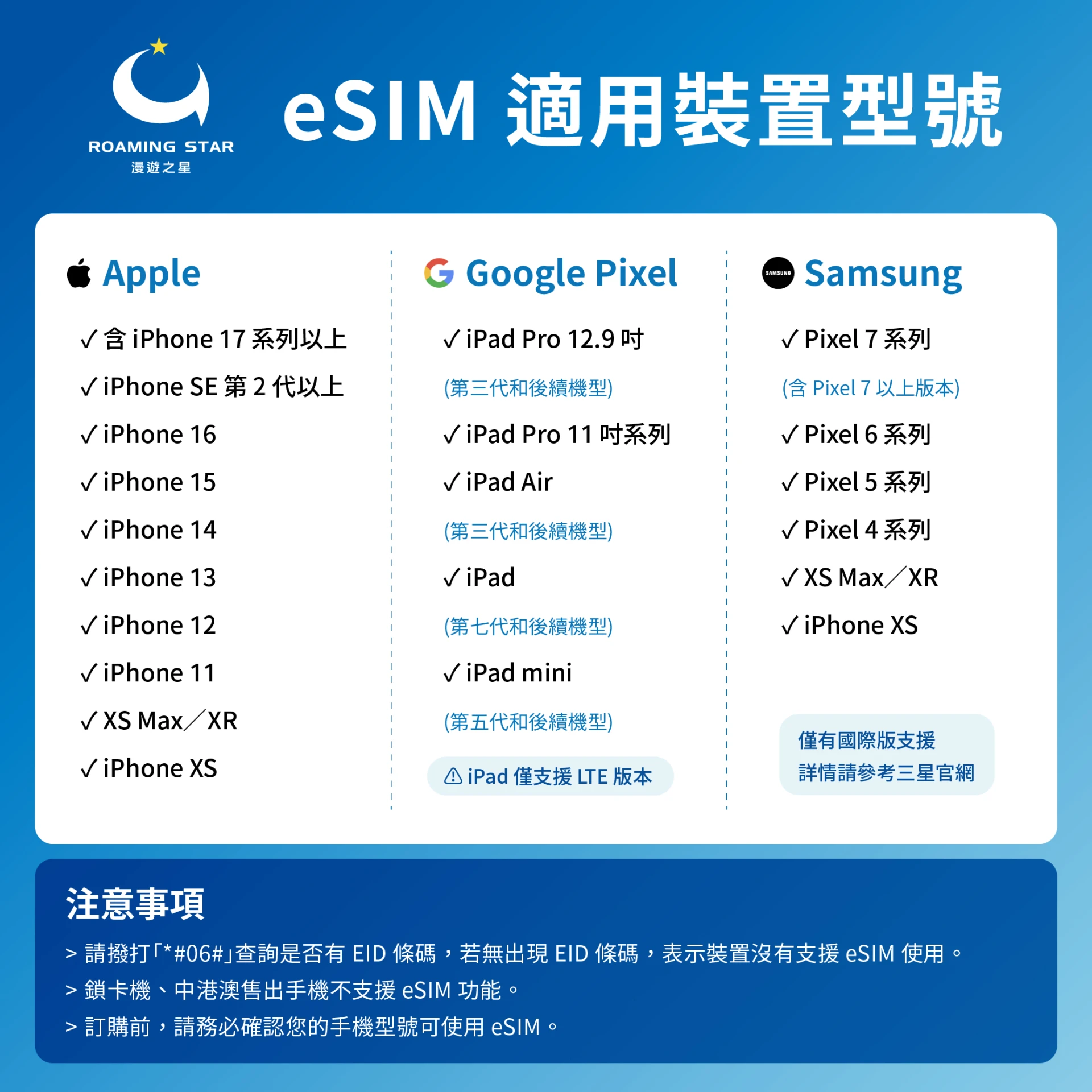 中國eSIM｜所有方案