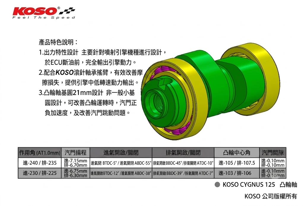 高角度凸輪軸 Hi-CAM 作用角與重疊角配氣相位幾何力學分析圖