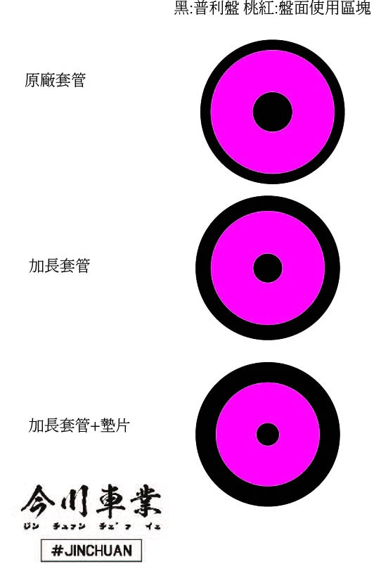 普利盤墊片過度增加對最高尾速檔位(Overdrive)與極限齒比的閹割物理影響圖