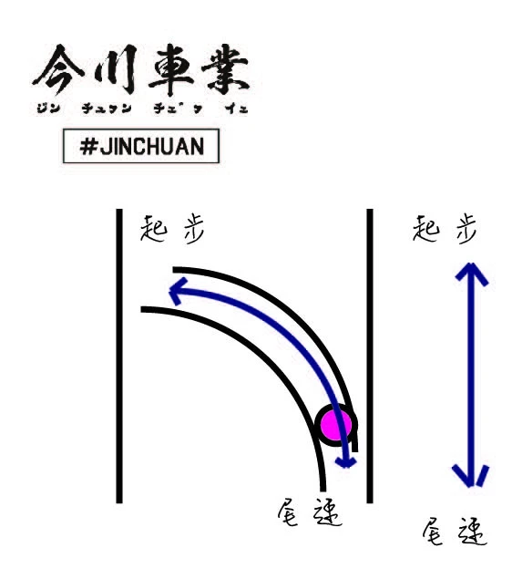 改裝普利盤珠溝R角與開閉盤直溝曲溝大彈簧K值抗力匹配對照圖
