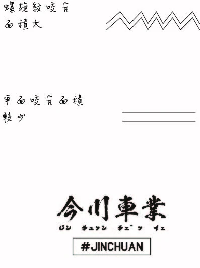 直溝碗公加工細節與離合器皮 W 型摩擦痕跡對照圖